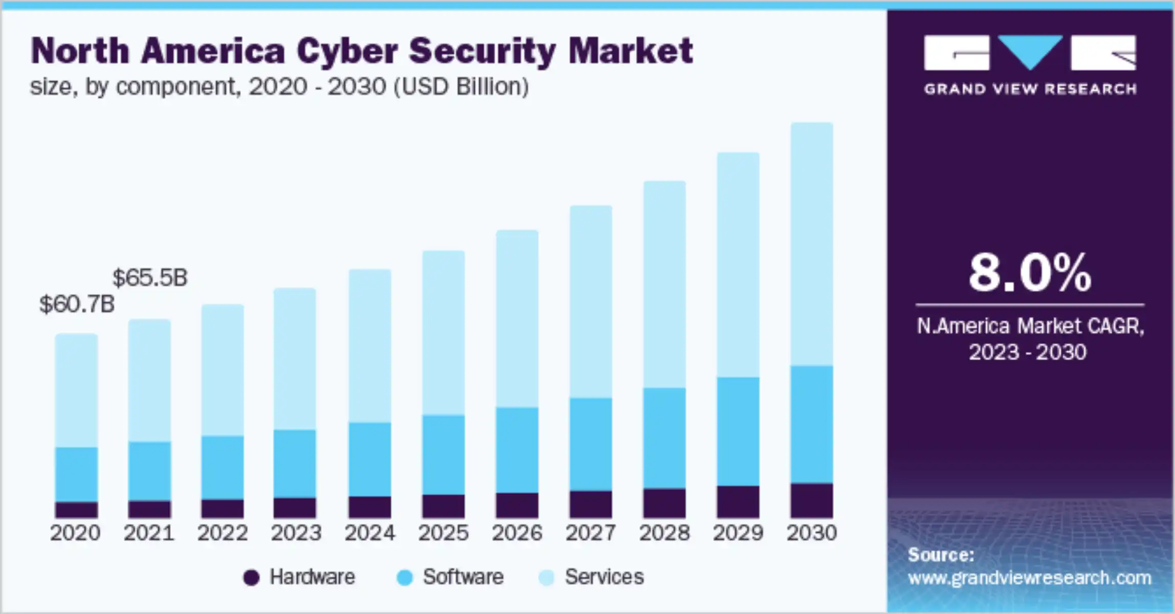 Importance of Cyber Security in Business